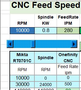 cnc rpm for wood|Free CNC Speed and Feed Calculator and Formula .